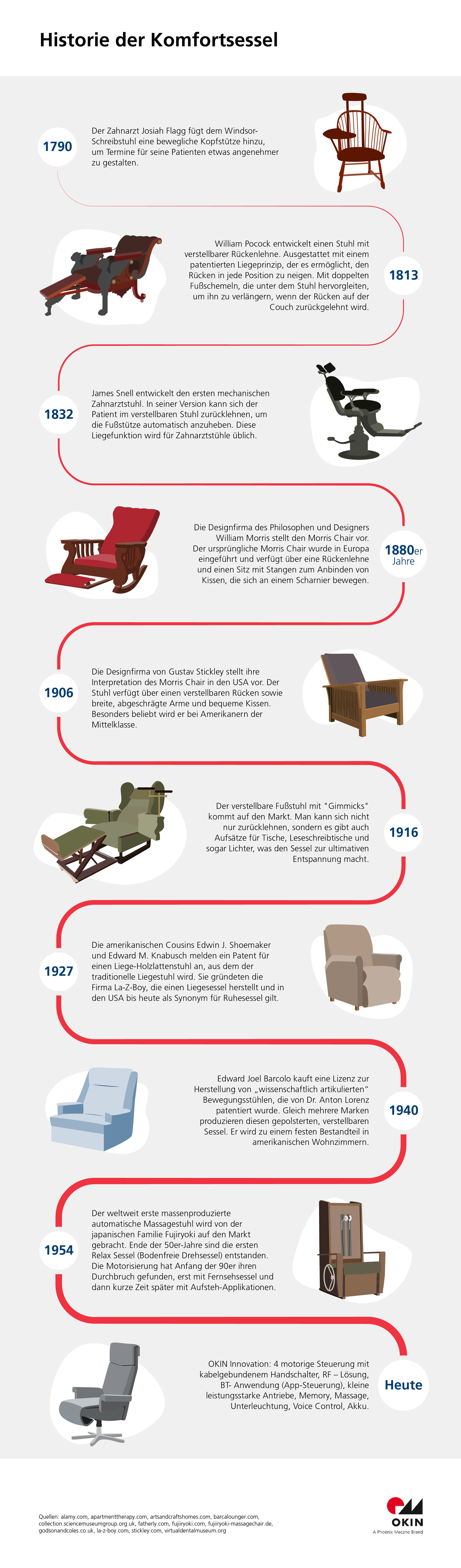 OKIN: Die Geschichte des Sessels
