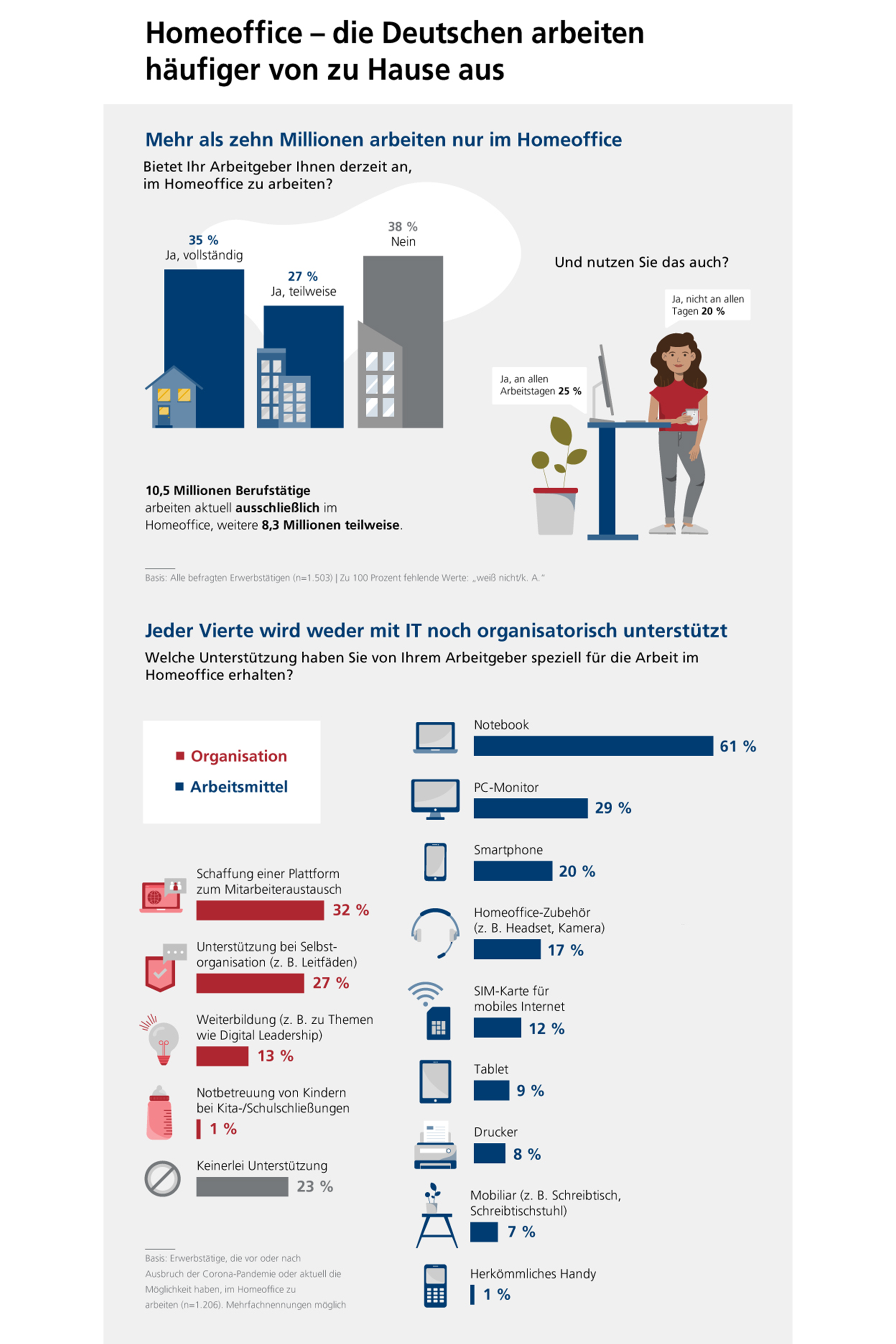 OKIN: Gesund und aktiv im Homeoffice dank höhenverstellbarer Schreibtische